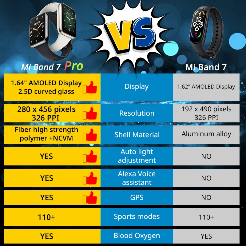 Смарт-часы Mi Band 7 Pro (глоб – обзор и цена Breath Rate Monitor