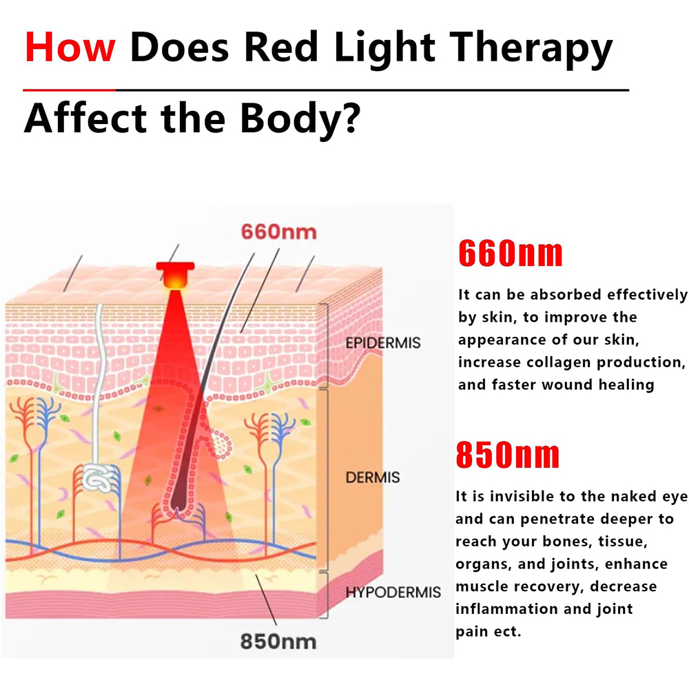 2025 Новый 60 светодиодов крас – обзор и цена Galvanic Skin Sensor