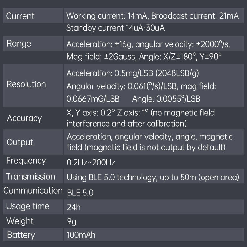 WitMotion WT9011DCL Bluetooth  – обзор и цена Muscle Sensor Emg