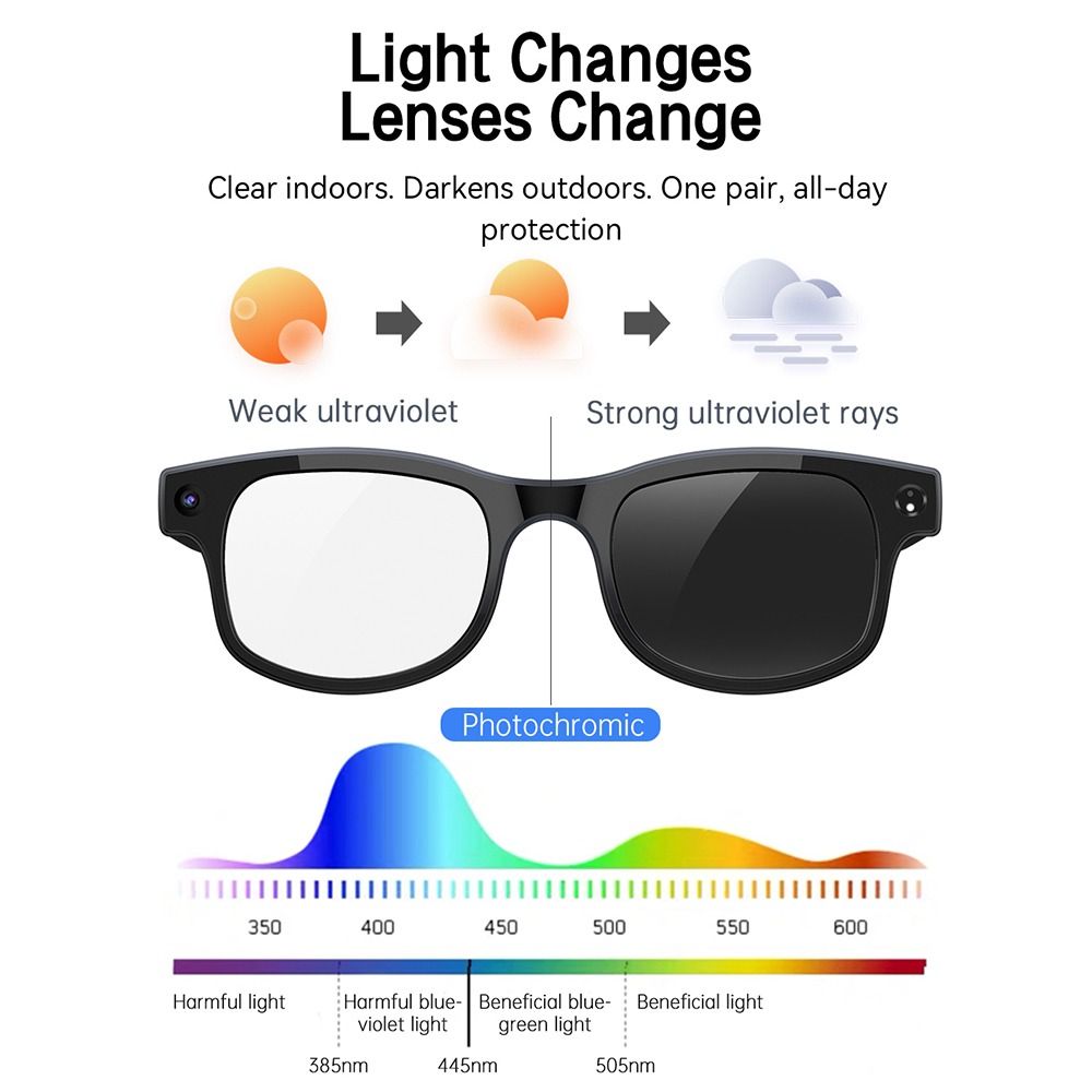 Умные очки 2-в-1 с ИИ: HD фото – обзор и цена Smart Glasses Lens